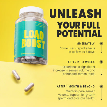 Load Boost 120 Capsules